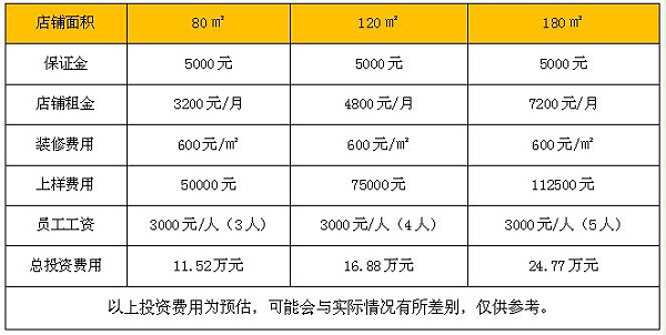 斷橋鋁門窗加盟需要多少錢